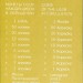 СССР 1978 года